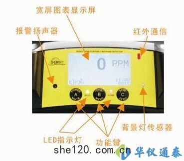 美國SENSIT PMD激光甲(jiǎ)烷(wán)電動(dòng)巡檢車(chē)係(xì)統