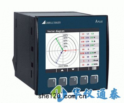 德國(guó)GMC-I APLUS電(diàn)氣測量(liáng)儀(yí)表(biǎo)