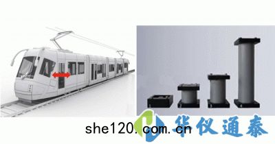 德國DriveTest FM600距離(lí)測量套裝