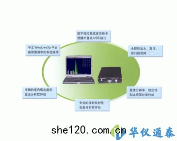 RMS4096型(xíng)數(shù)字(zì)化低本底多(duō)道(dào)γ能(néng)譜(pǔ)儀