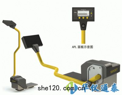 美(měi)國SENSIT APL地下(xià)(PE)管綫(xiàn)探(tàn)測儀(yí)